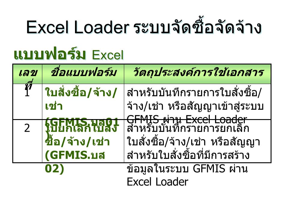 Excel Loader ระบบจัดซื้อจัดจ้าง