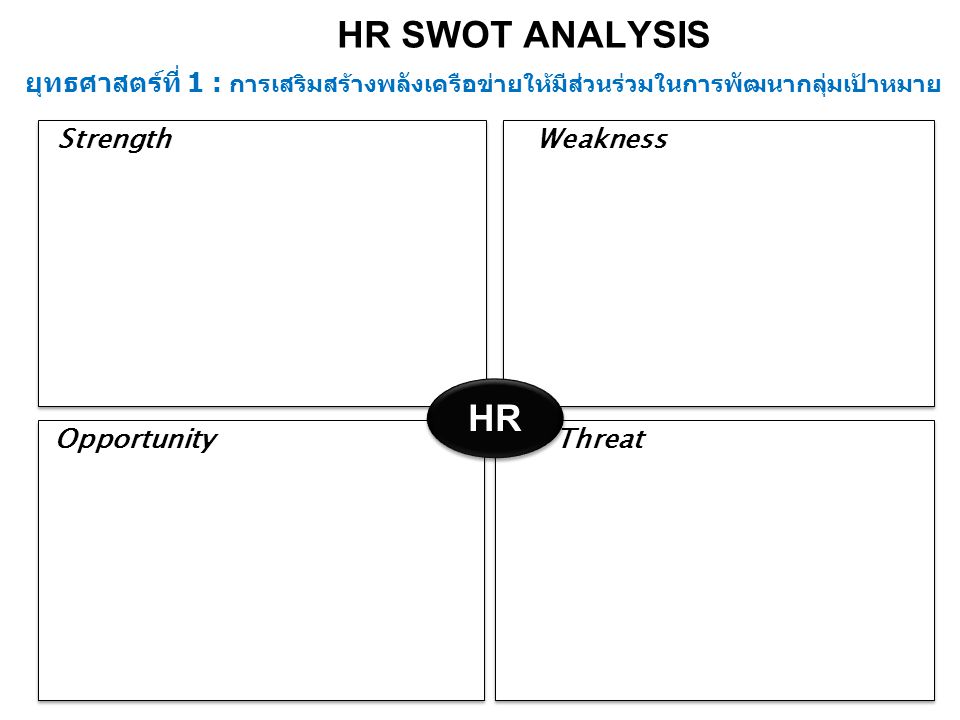 HR SWOT ANALYSIS ยุทธศาสตร์ที่ 1 : การเสริมสร้างพลังเครือข่ายให้มีส่วนร่วมในการพัฒนากลุ่มเป้าหมาย. Strength.