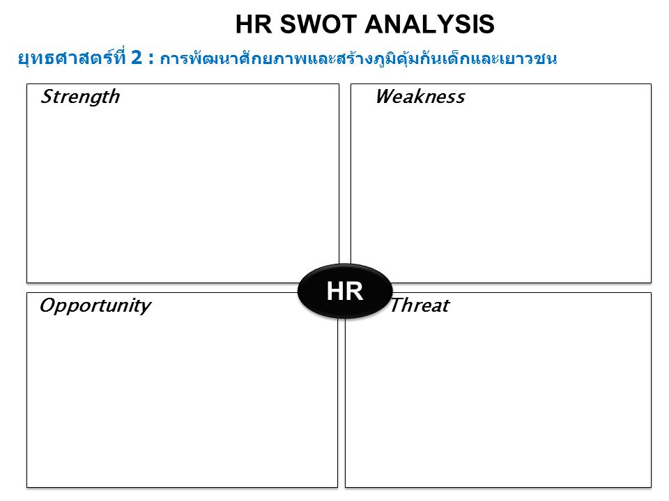 HR SWOT ANALYSIS ยุทธศาสตร์ที่ 2 : การพัฒนาศักยภาพและสร้างภูมิคุ้มกันเด็กและเยาวชน. Strength. Weakness.