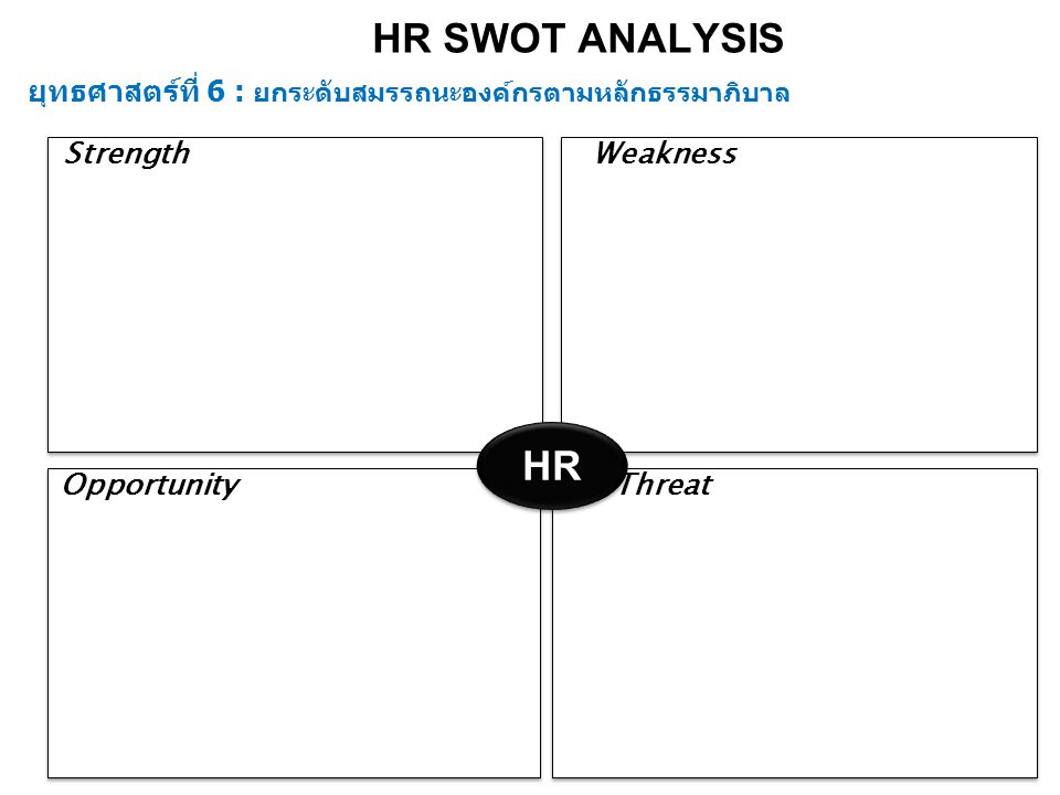 HR SWOT ANALYSIS ยุทธศาสตร์ที่ 6 : ยกระดับสมรรถนะองค์กรตามหลักธรรมาภิบาล. Strength. Weakness. HR.