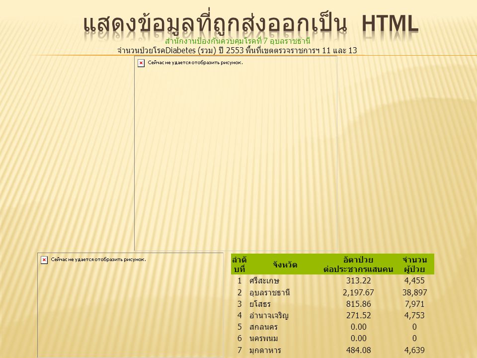 แสดงข้อมูลที่ถูกส่งออกเป็น HTML