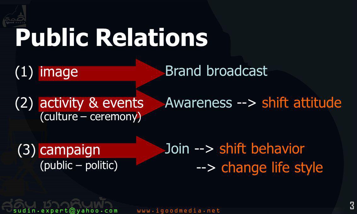 Public Relations (1) image (2) activity & events (culture – ceremony)