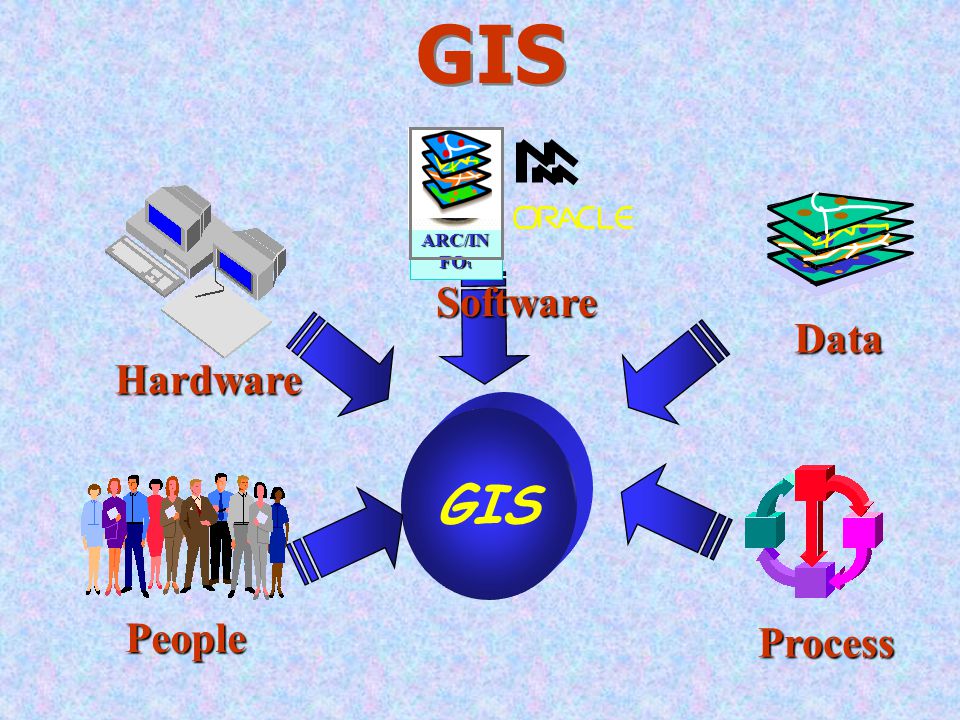 องค์ประกอบของระบบ GIS