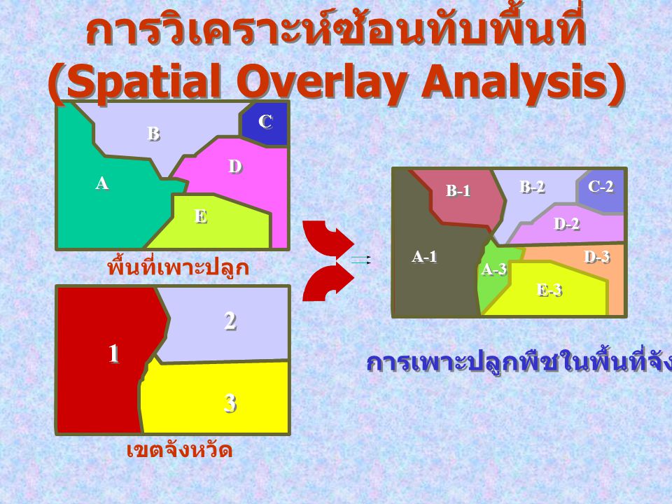 การวิเคราะห์ซ้อนทับพื้นที่ (Spatial Overlay Analysis)