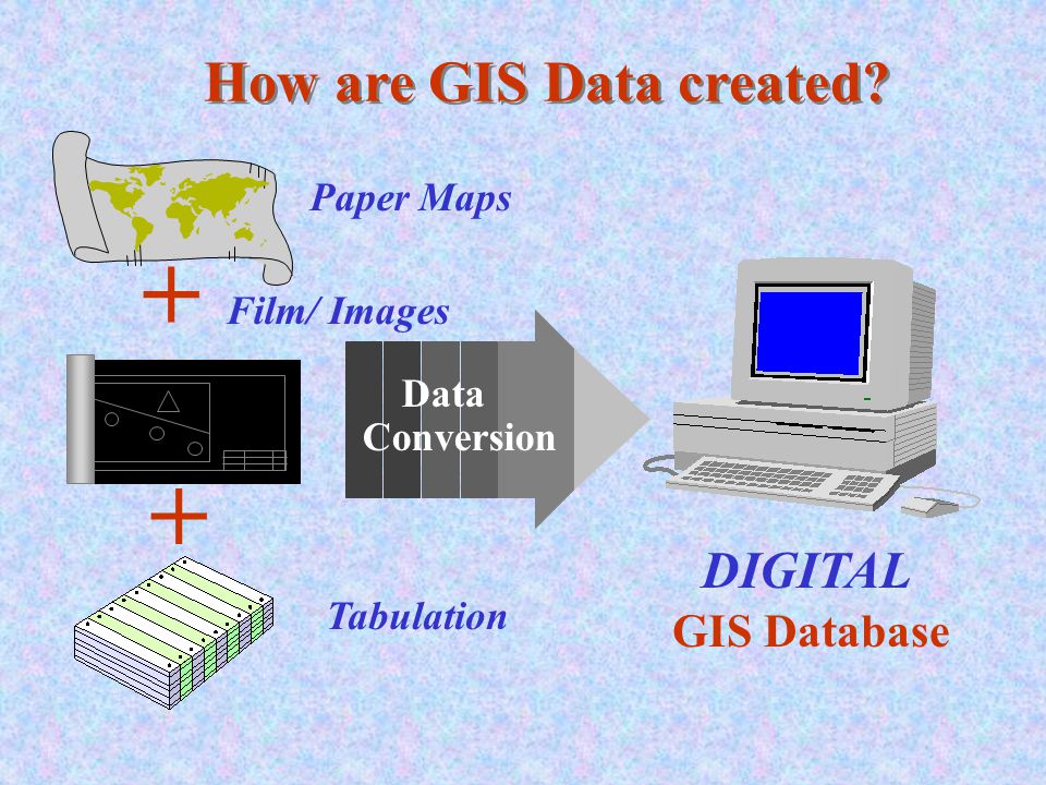 How are GIS Data created