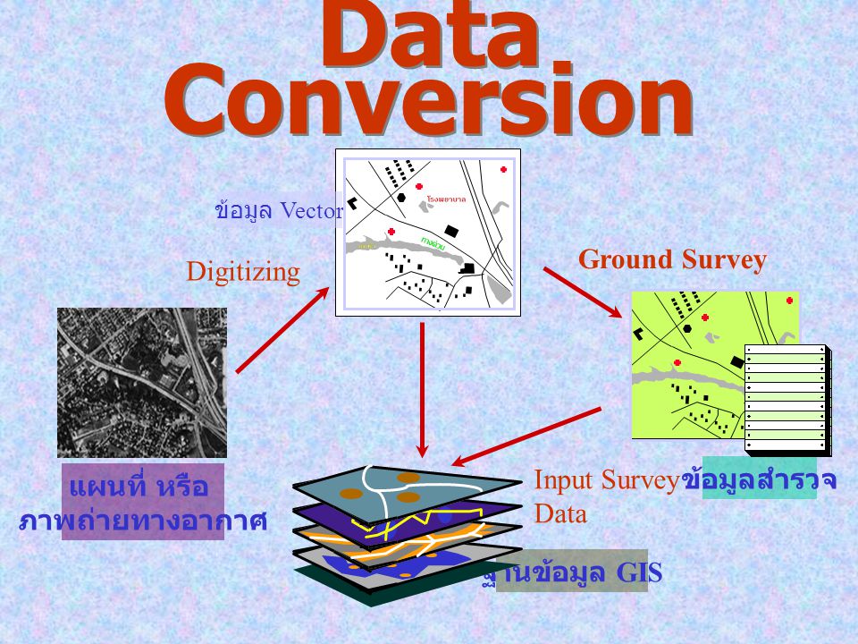 Data Conversion Ground Survey Digitizing Input Survey Data ข้อมูลสำรวจ