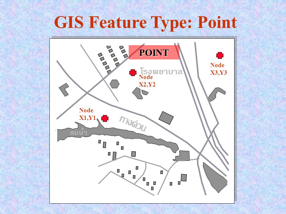 GIS Feature Type: Point