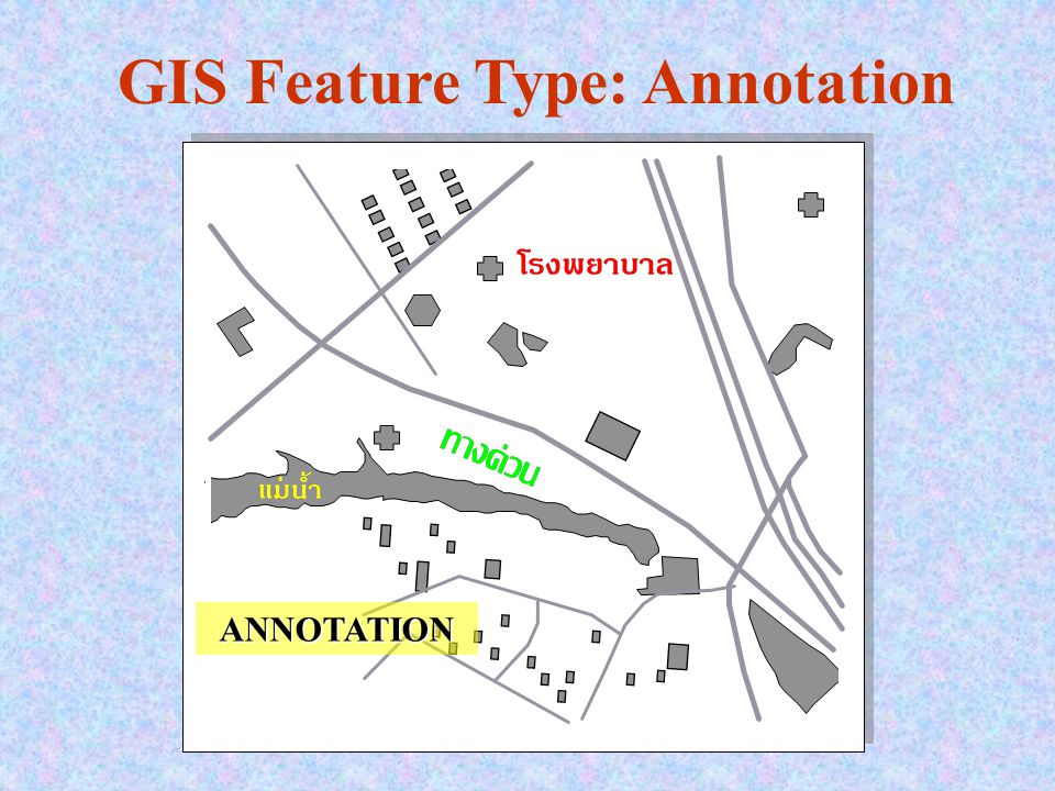 GIS Feature Type: Annotation