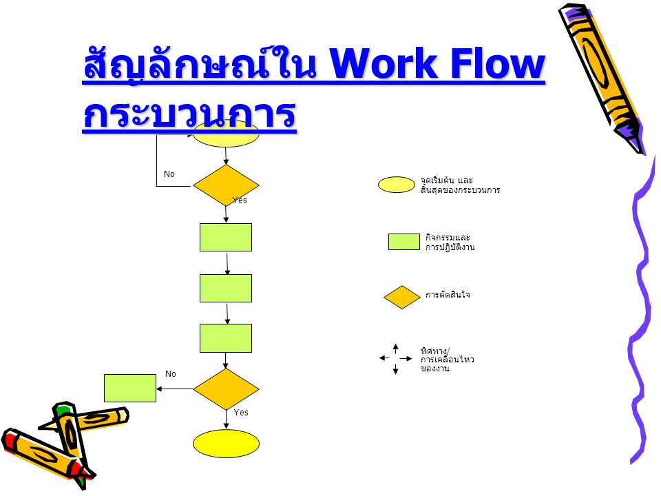 สัญลักษณ์ใน Work Flow กระบวนการ