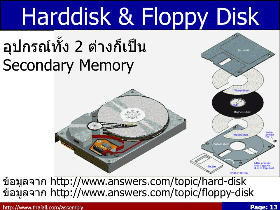 Harddisk & Floppy Disk อุปกรณ์ทั้ง 2 ต่างก็เป็น Secondary Memory