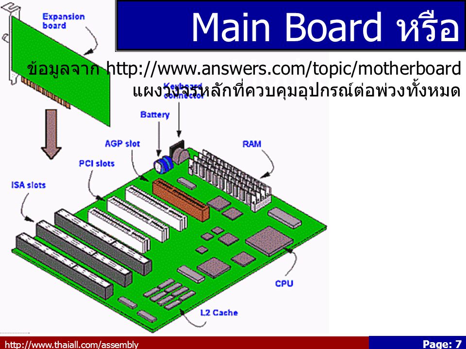 Main Board หรือ Mother Board