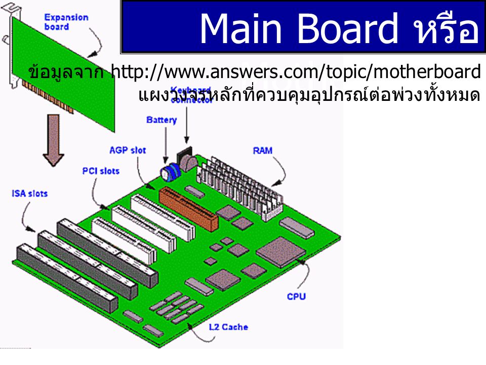 Main Board หรือ Mother Board