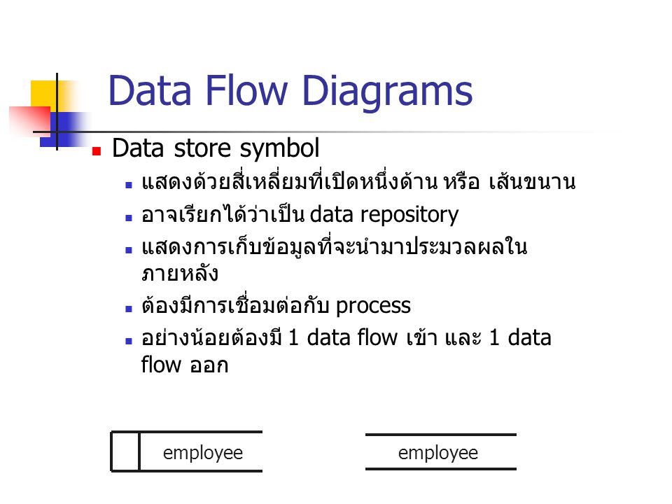 Data Flow Diagrams Data store symbol