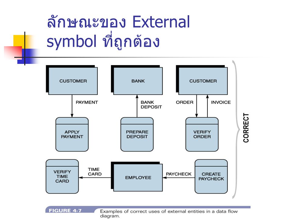 ลักษณะของ External symbol ที่ถูกต้อง