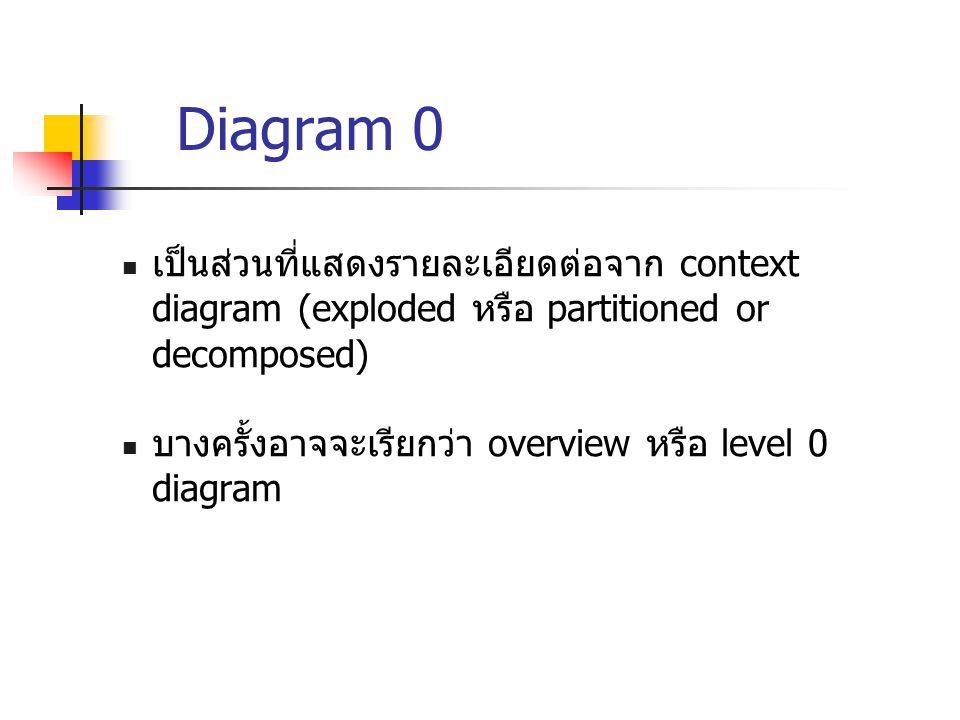 Diagram 0 เป็นส่วนที่แสดงรายละเอียดต่อจาก context diagram (exploded หรือ partitioned or decomposed)
