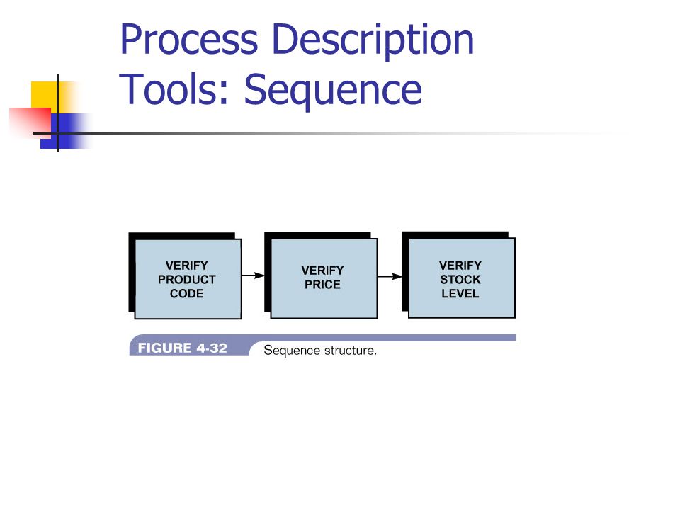 Process Description Tools: Sequence