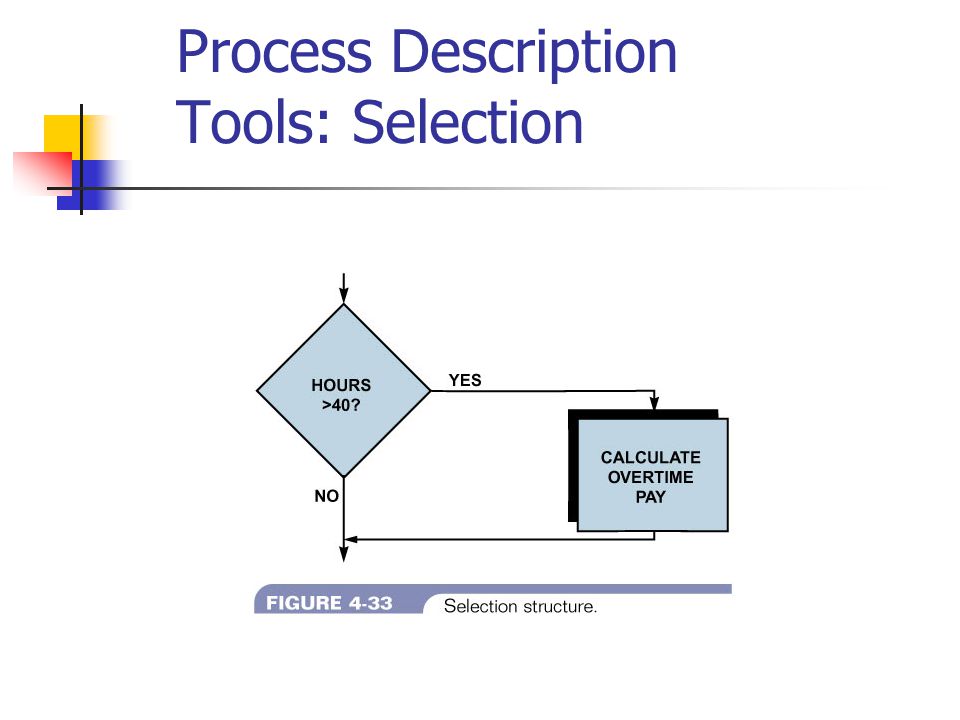 Process Description Tools: Selection