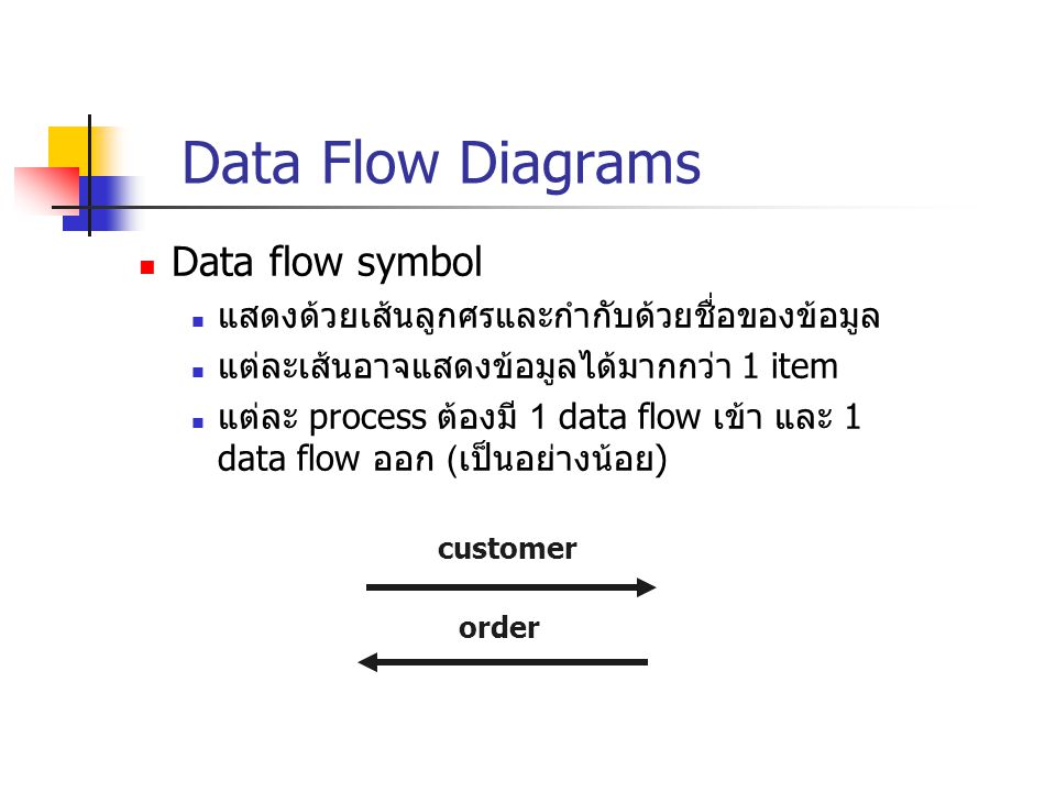 Data Flow Diagrams Data flow symbol