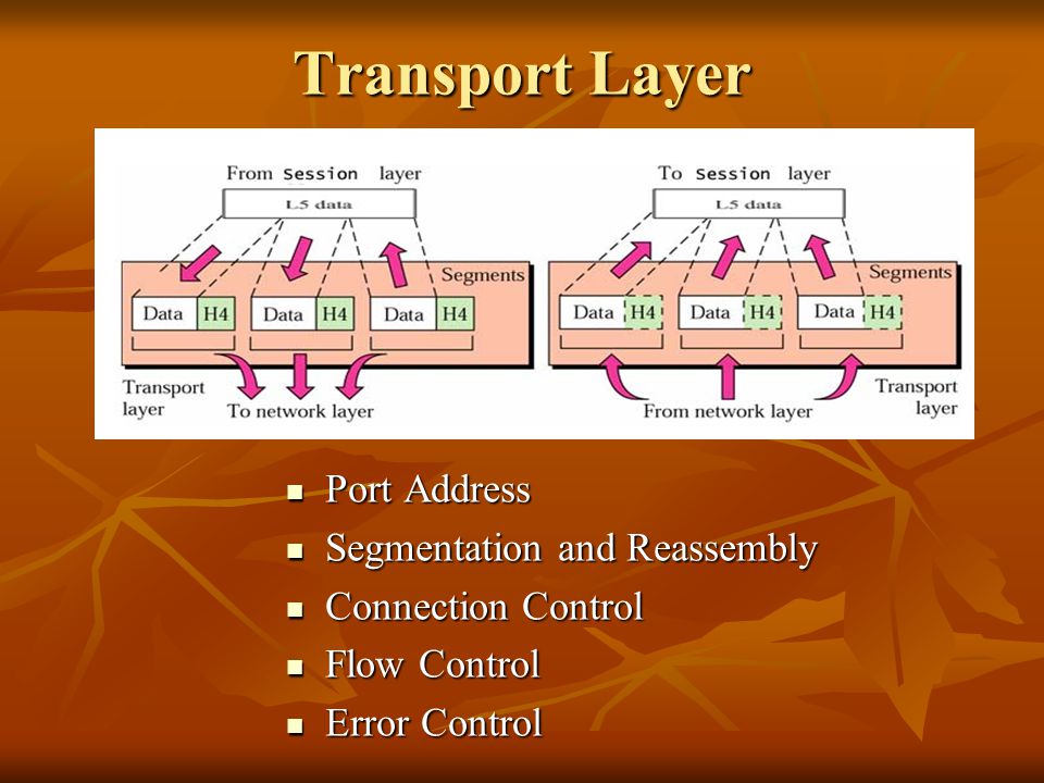 Transport Layer Port Address Segmentation and Reassembly