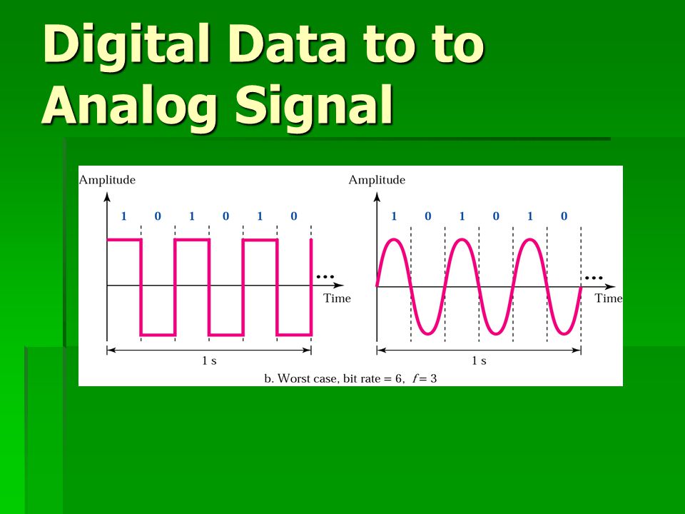 Digital Data to to Analog Signal