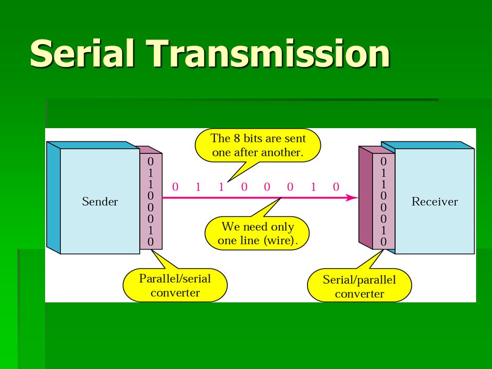 Serial Transmission
