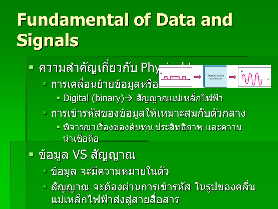 Fundamental of Data and Signals