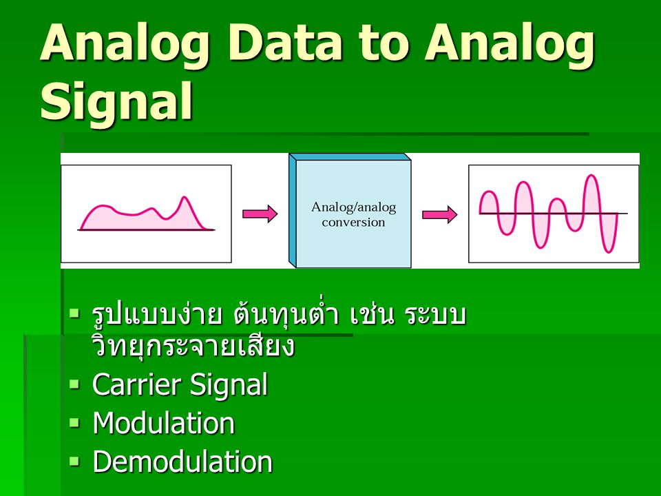 Analog Data to Analog Signal