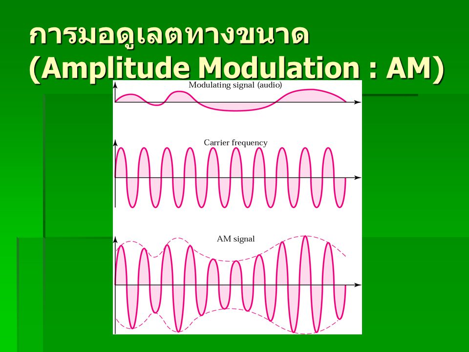 การมอดูเลตทางขนาด (Amplitude Modulation : AM)