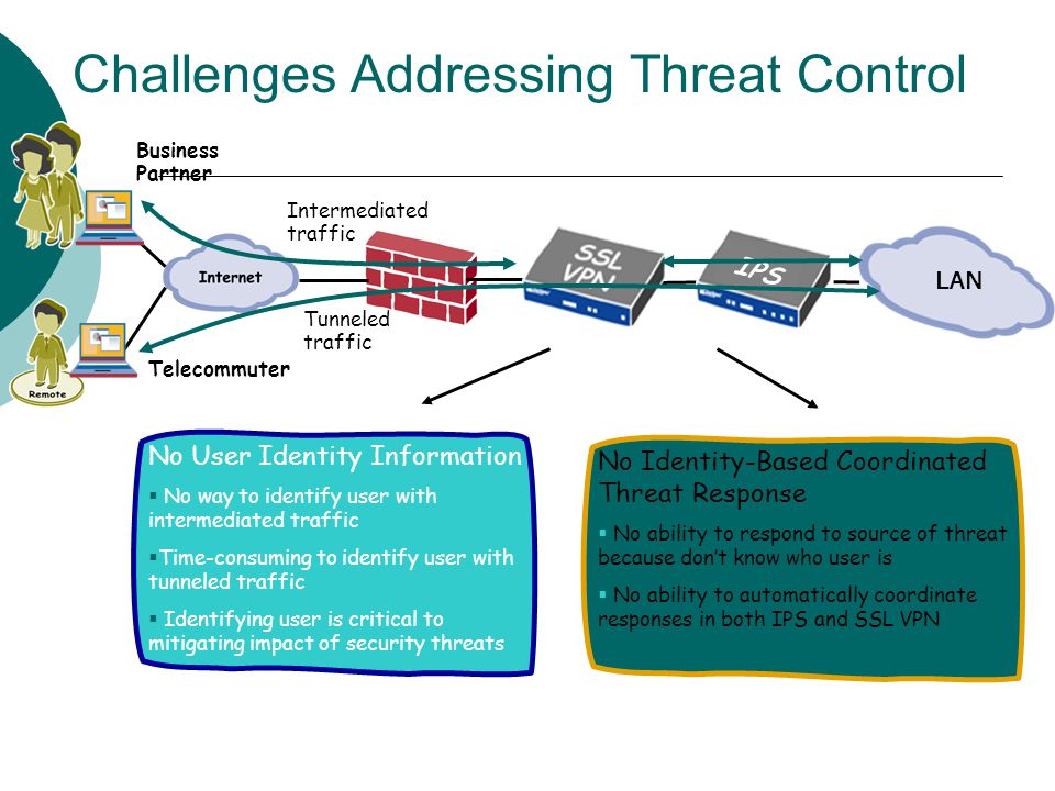 Challenges Addressing Threat Control