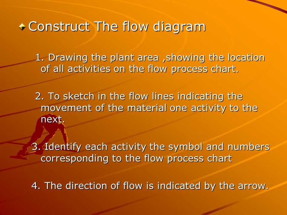 Construct The flow diagram