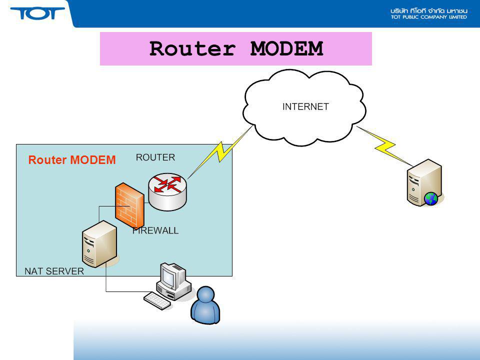 Router MODEM Router MODEM