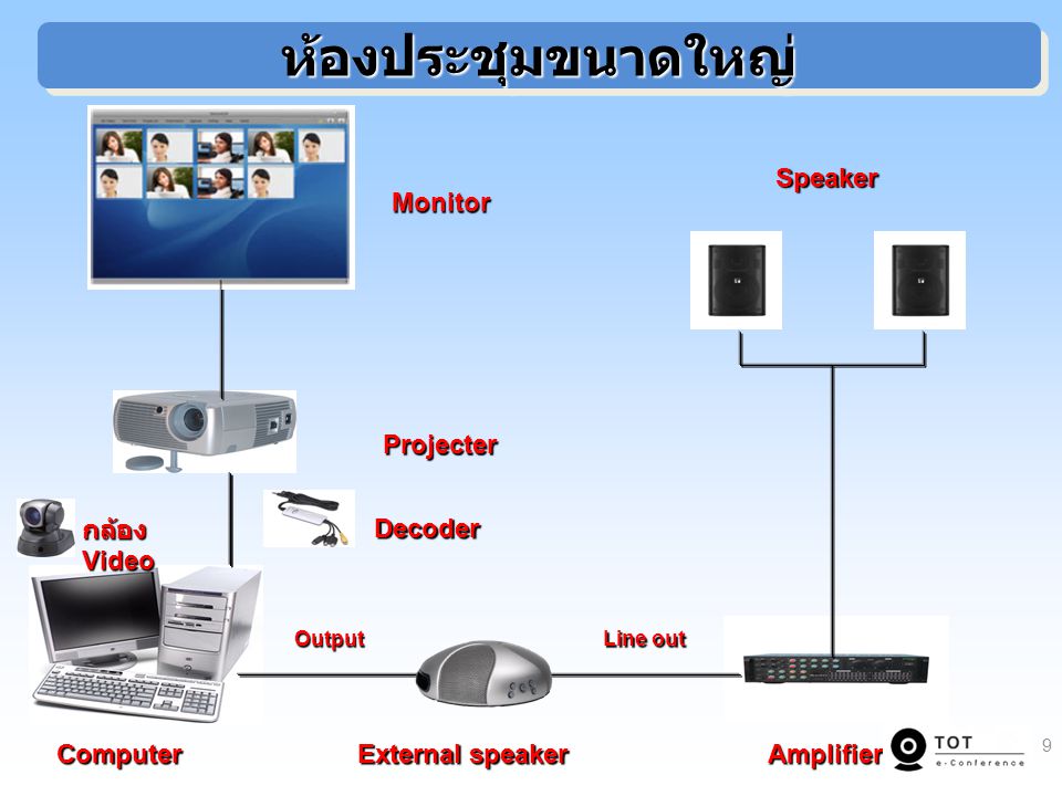 ห้องประชุมขนาดใหญ่ External speaker Amplifier Computer Speaker Monitor