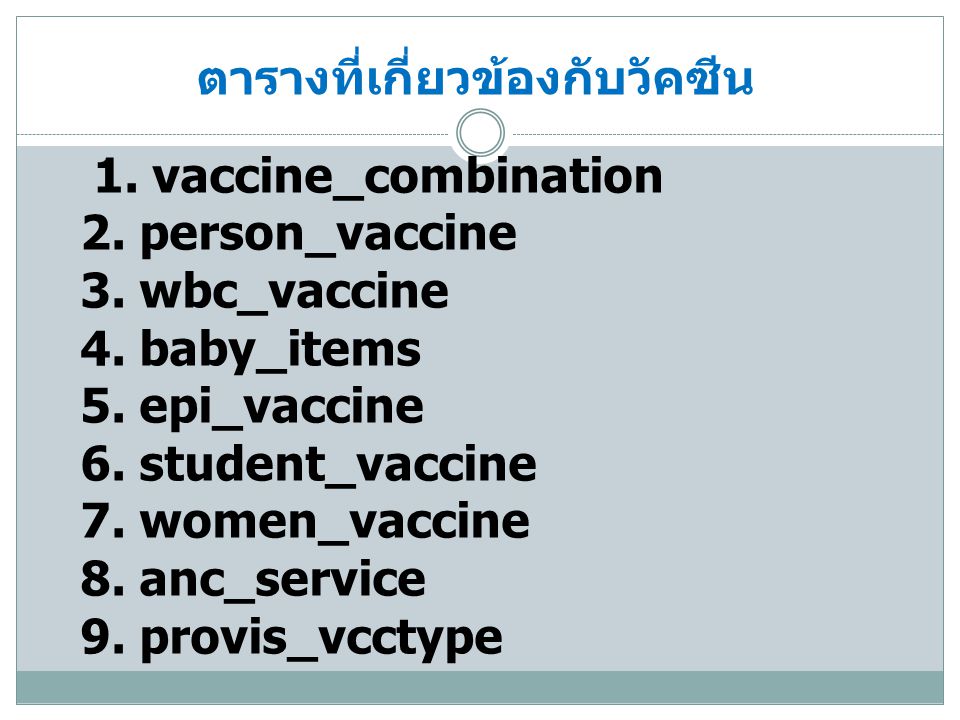 ตารางที่เกี่ยวข้องกับวัคซีน