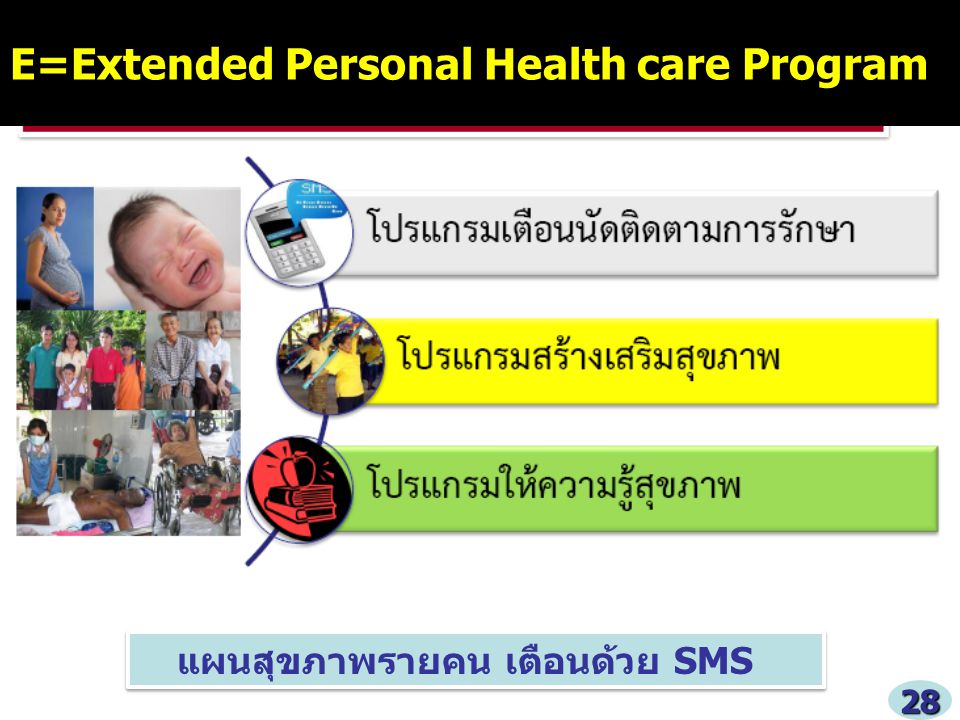 E=Extended Personal Health care Program