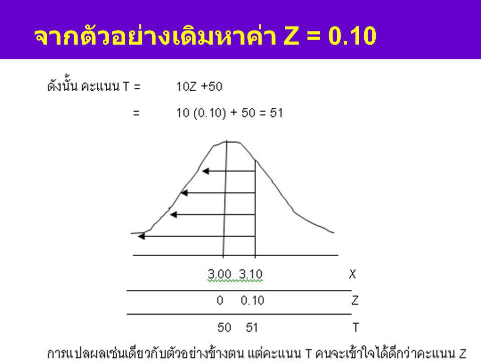 จากตัวอย่างเดิมหาค่า Z = 0.10