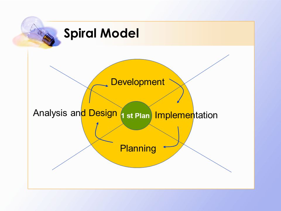Spiral Model Development Analysis and Design Implementation Planning