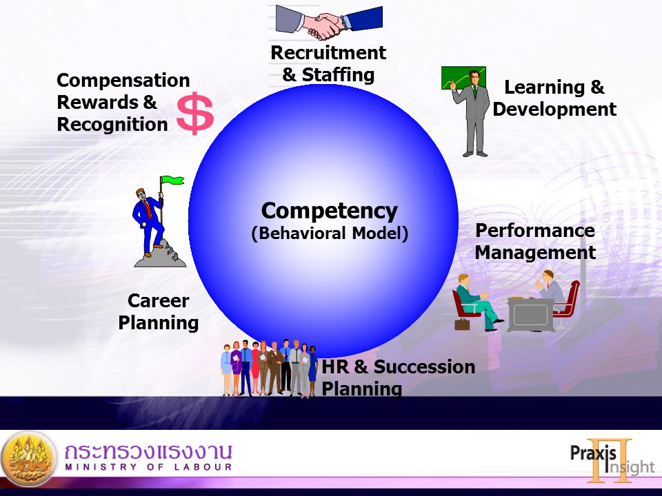 Competency Recruitment & Staffing Compensation Learning &