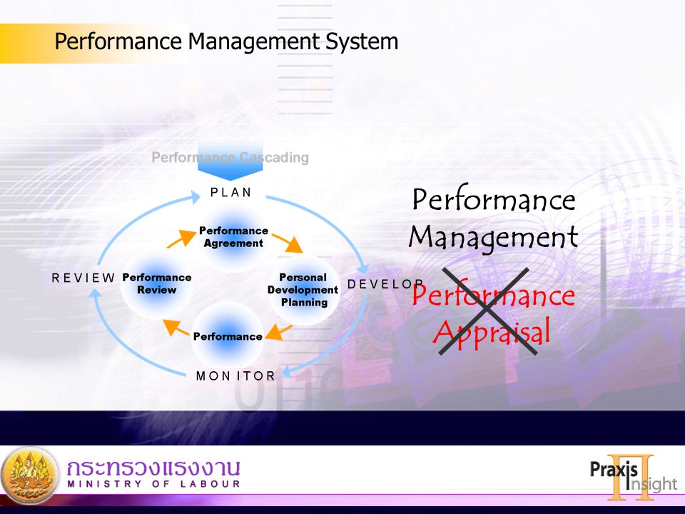 Performance Management Performance Appraisal