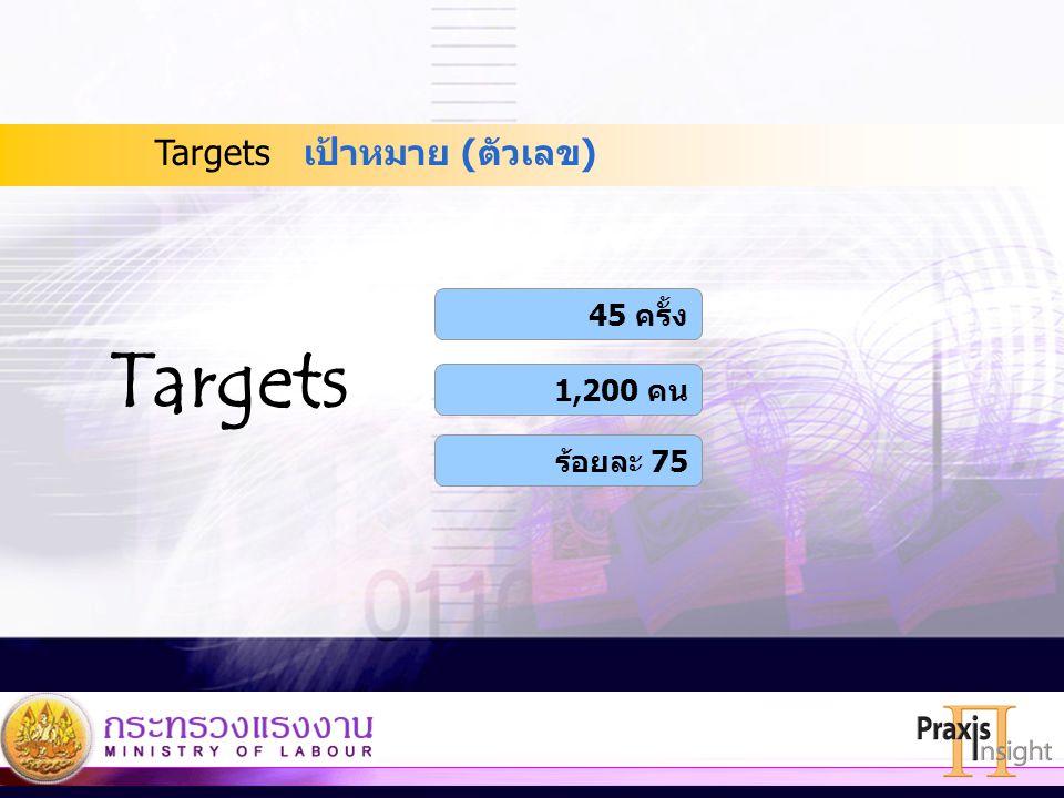 Targets เป้าหมาย (ตัวเลข) 45 ครั้ง Targets 1,200 คน ร้อยละ 75