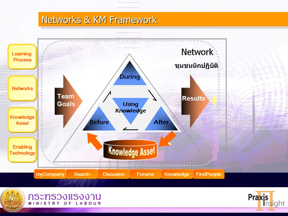 Networks & KM Framework