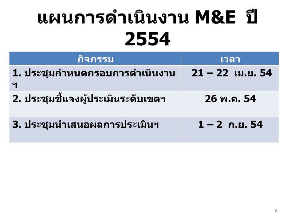 แผนการดำเนินงาน M&E ปี 2554