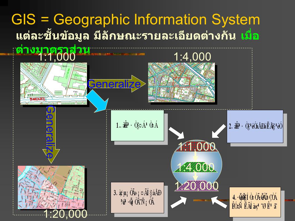 GIS = Geographic Information System