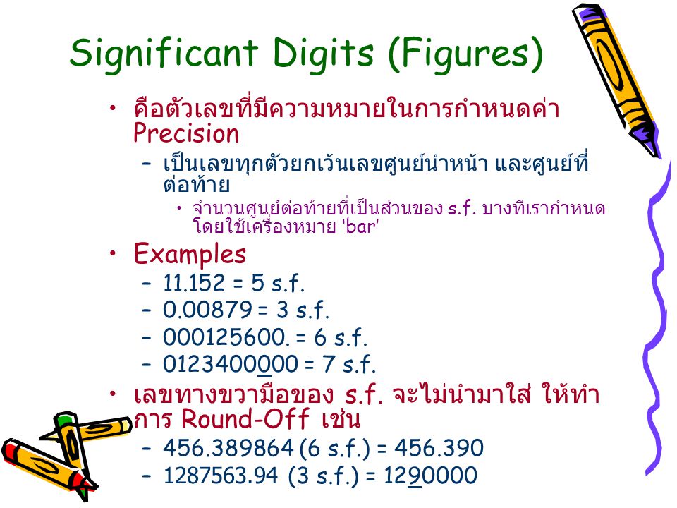 Significant Digits (Figures)