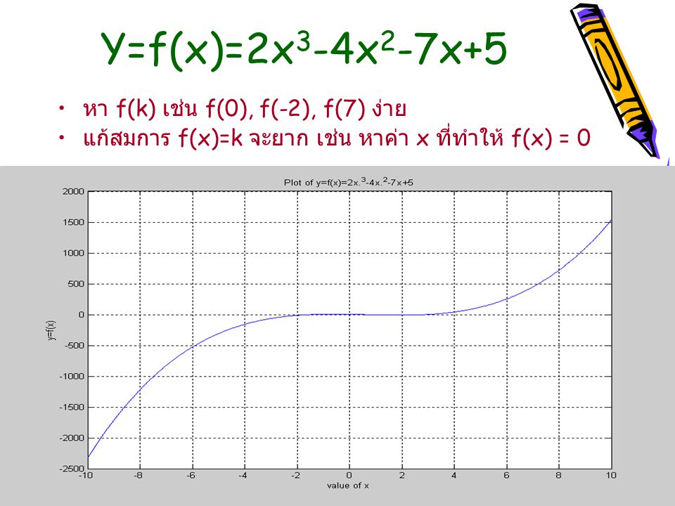 Y=f(x)=2x3-4x2-7x+5 หา f(k) เช่น f(0), f(-2), f(7) ง่าย