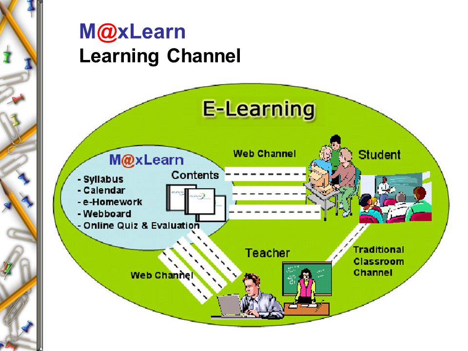 Learning Channel