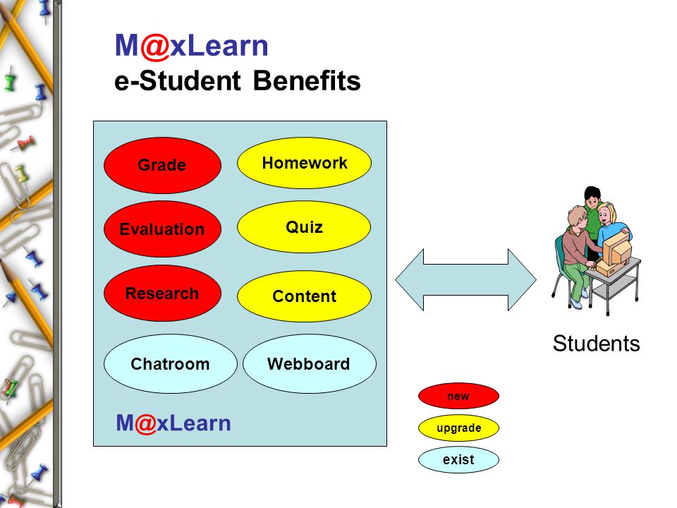 e-Student Benefits