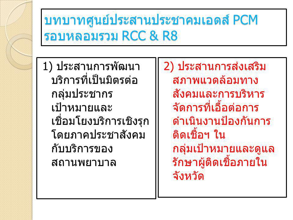 บทบาทศูนย์ประสานประชาคมเอดส์ PCM รอบหลอมรวม RCC & R8