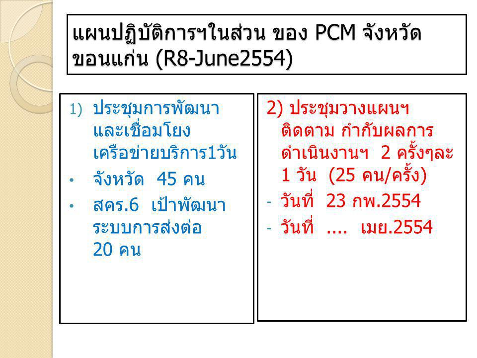 แผนปฏิบัติการฯในส่วน ของ PCM จังหวัดขอนแก่น (R8-June2554)