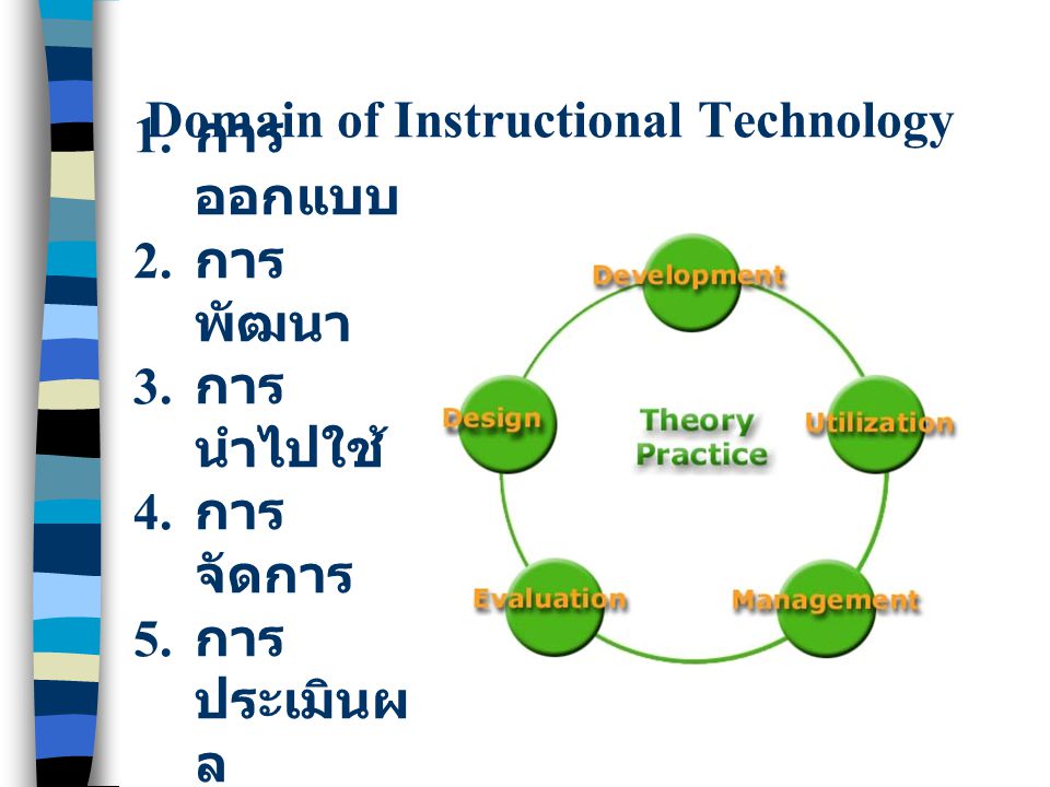 Domain of Instructional Technology