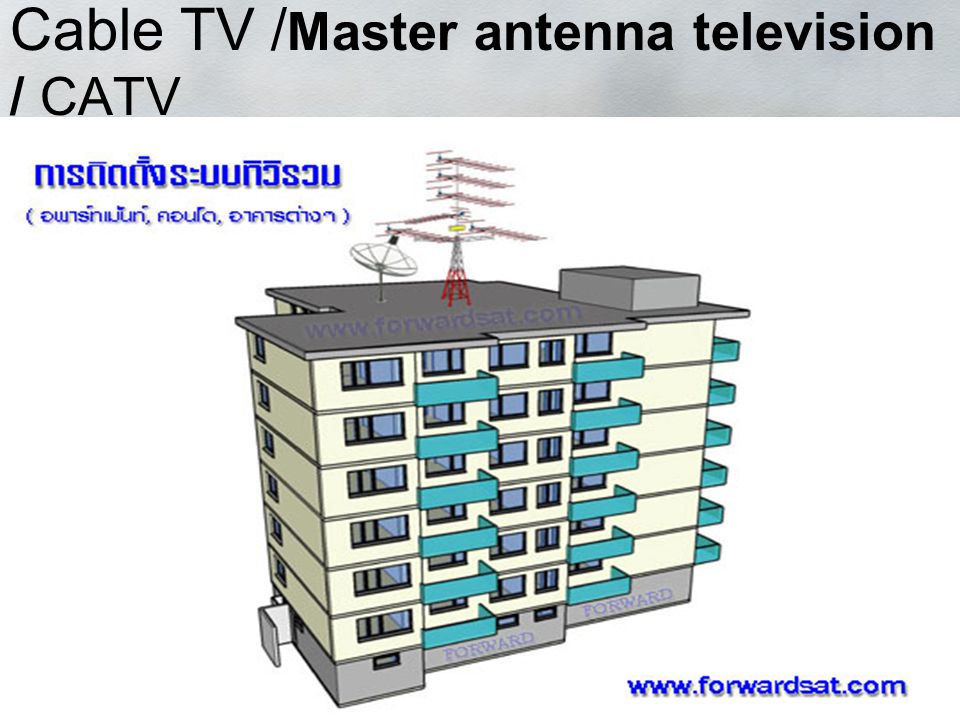 Cable TV /Master antenna television / CATV